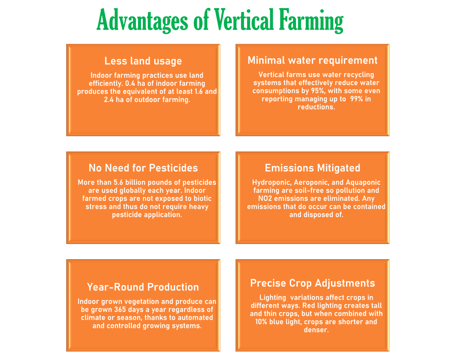 Farming Goes Vertical
