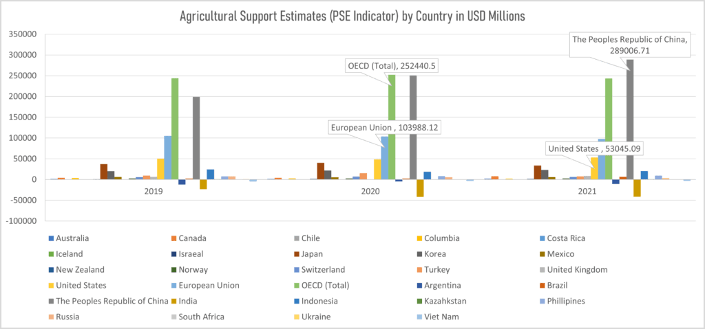 Food Security: Assessing the Rising Food Prices Crisis