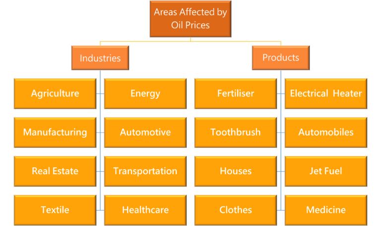 Food Security: Assessing the Rising Food Prices Crisis