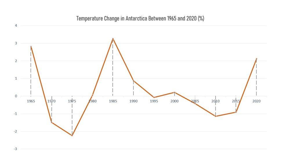 Food Security: Assessing the Rising Food Prices Crisis
