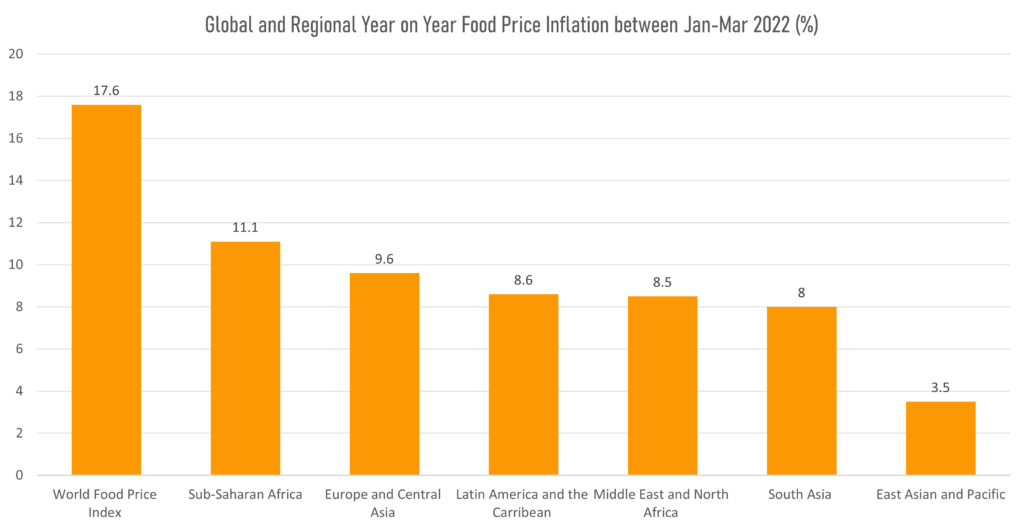 Food Security: Assessing the Rising Food Prices Crisis