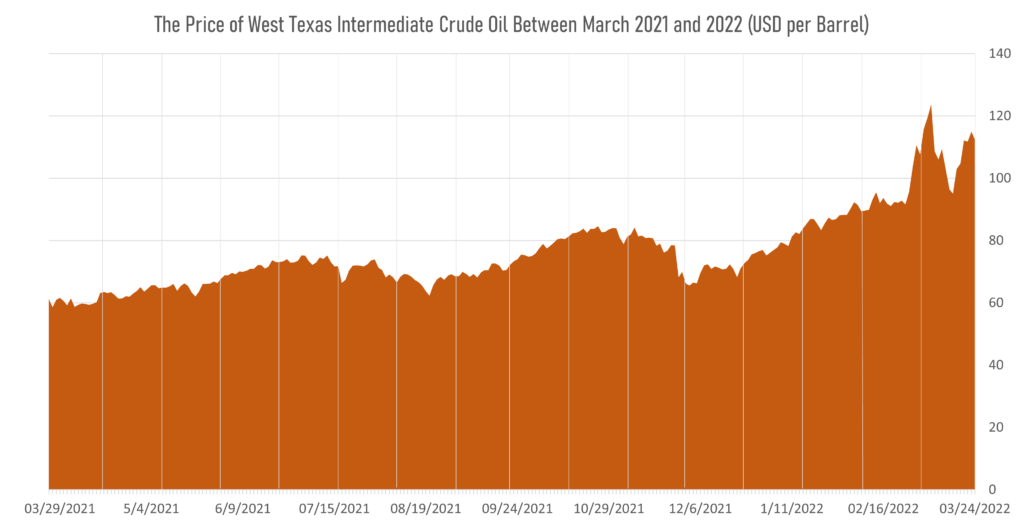 Food Security: Assessing the Rising Food Prices Crisis