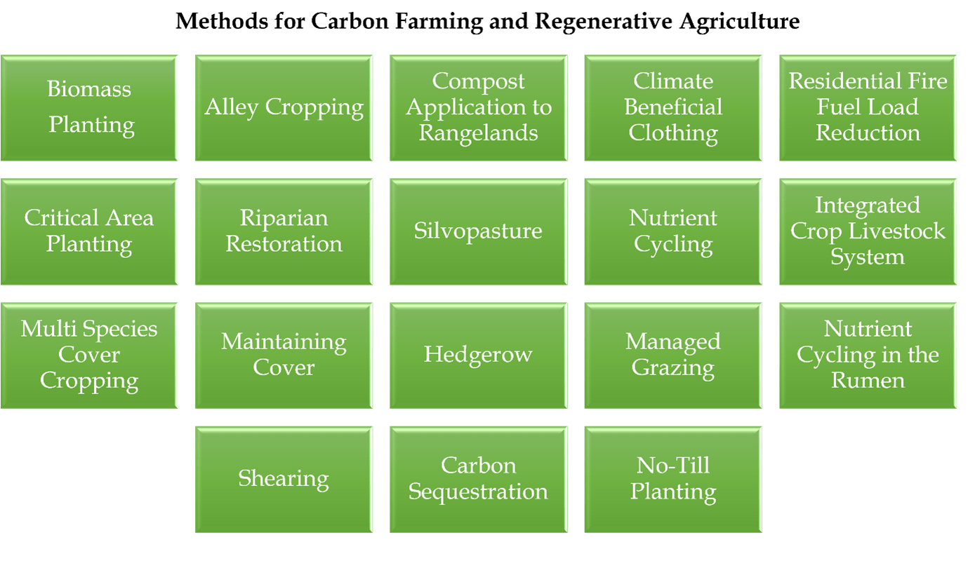IRGA Carbon Farming 2
