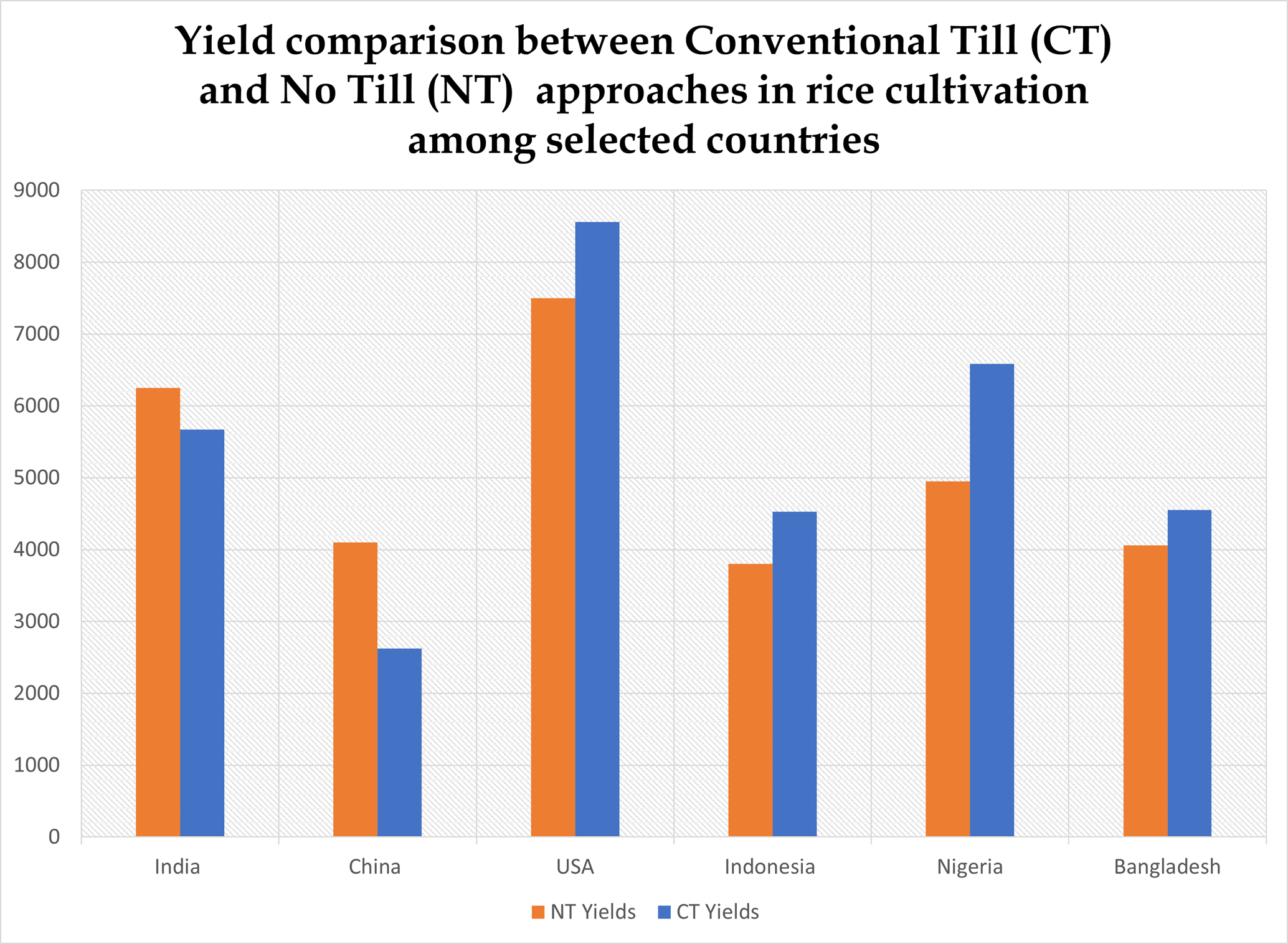 IRGA Carbon Farming 5
